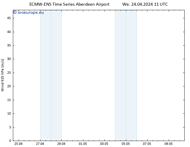 Wind 925 hPa ALL TS Th 25.04.2024 11 UTC