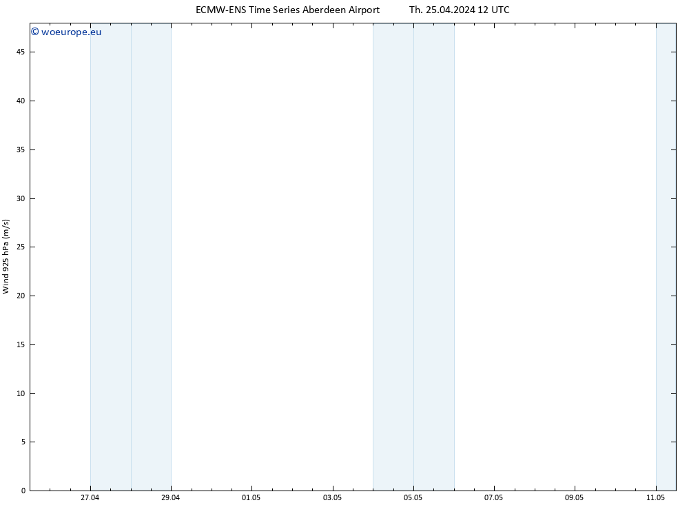 Wind 925 hPa ALL TS Th 25.04.2024 18 UTC