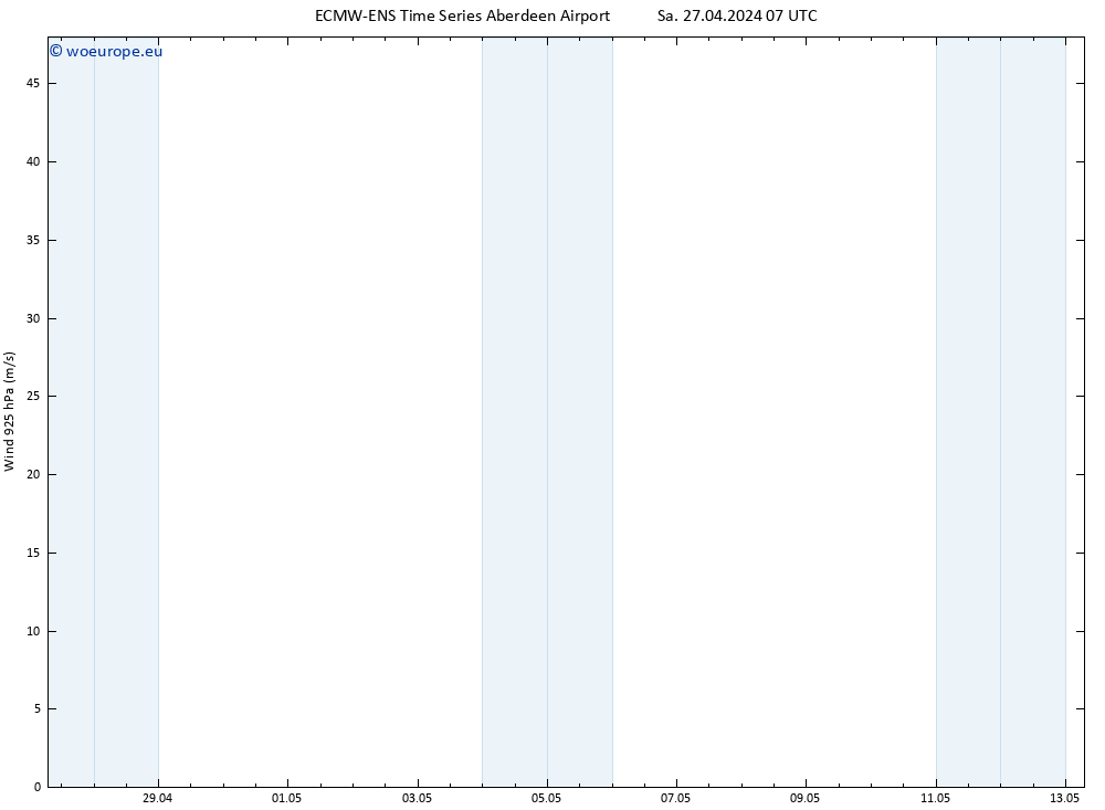 Wind 925 hPa ALL TS Sa 27.04.2024 07 UTC