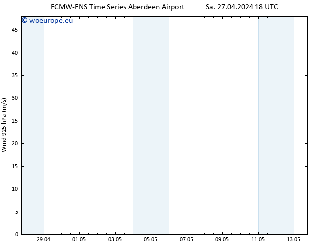 Wind 925 hPa ALL TS Su 28.04.2024 12 UTC