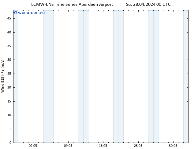 Wind 925 hPa ALL TS Tu 14.05.2024 00 UTC