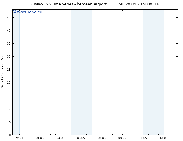 Wind 925 hPa ALL TS Mo 29.04.2024 14 UTC