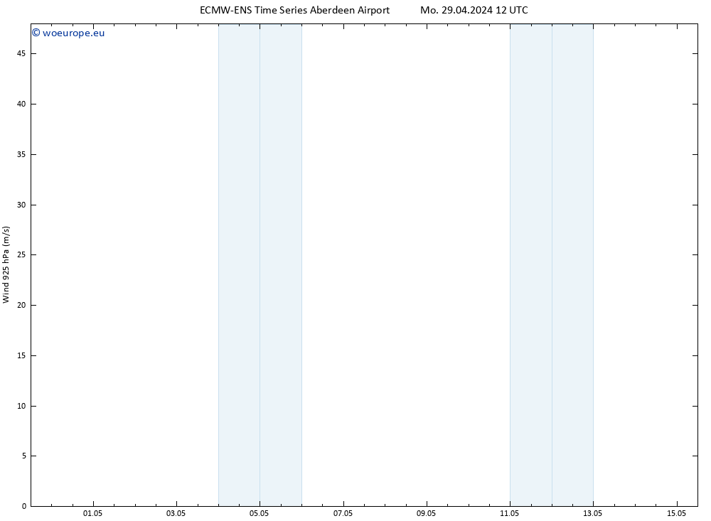 Wind 925 hPa ALL TS Mo 29.04.2024 12 UTC