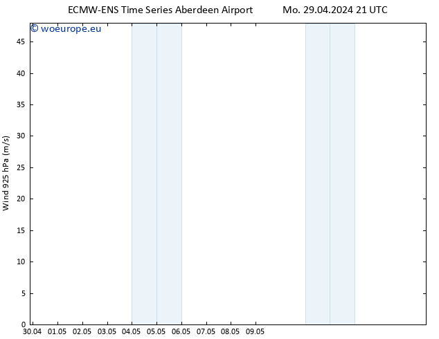 Wind 925 hPa ALL TS Tu 07.05.2024 21 UTC