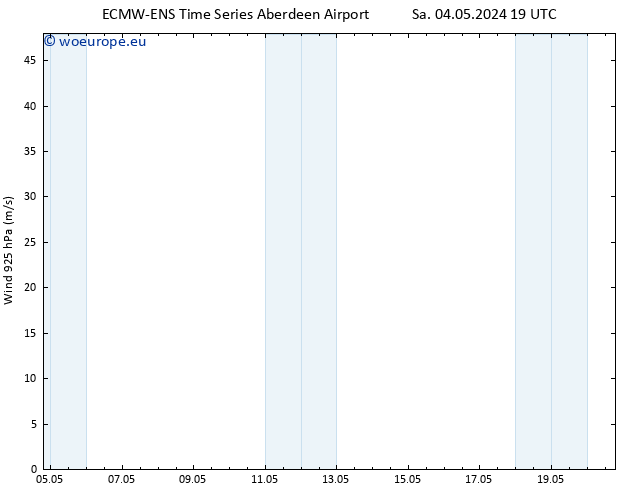 Wind 925 hPa ALL TS Th 09.05.2024 07 UTC