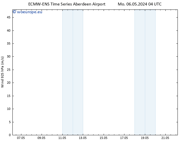 Wind 925 hPa ALL TS Mo 06.05.2024 10 UTC