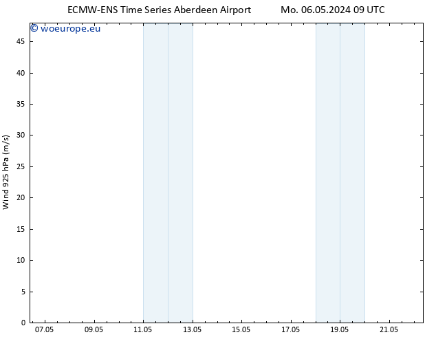 Wind 925 hPa ALL TS Su 12.05.2024 09 UTC