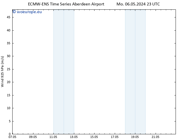 Wind 925 hPa ALL TS Su 12.05.2024 23 UTC