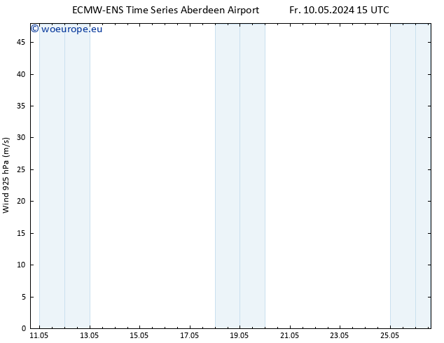 Wind 925 hPa ALL TS Fr 17.05.2024 21 UTC