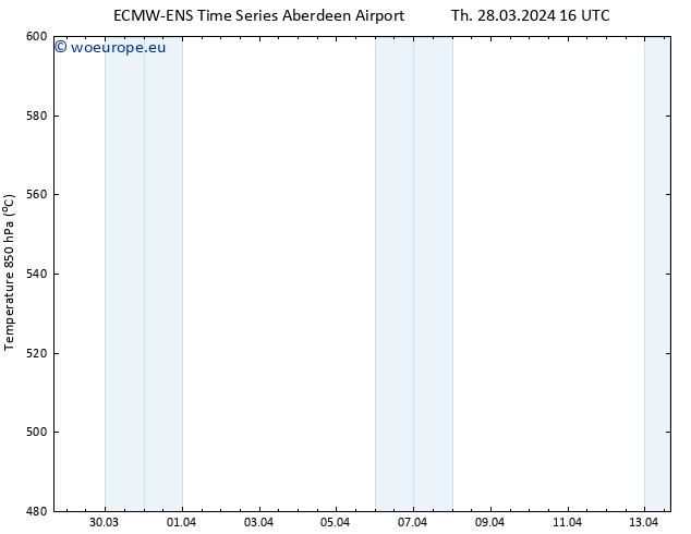 Height 500 hPa ALL TS Th 28.03.2024 16 UTC