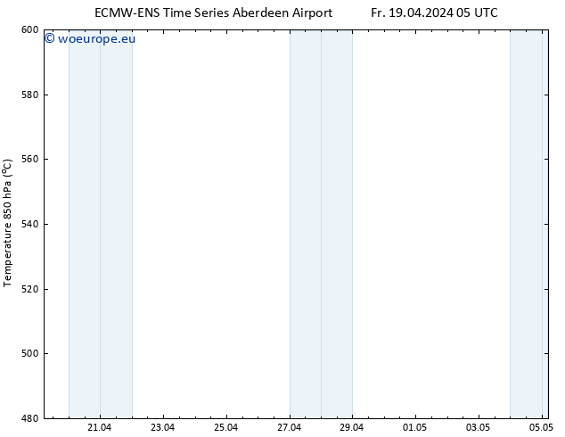 Height 500 hPa ALL TS Fr 19.04.2024 11 UTC
