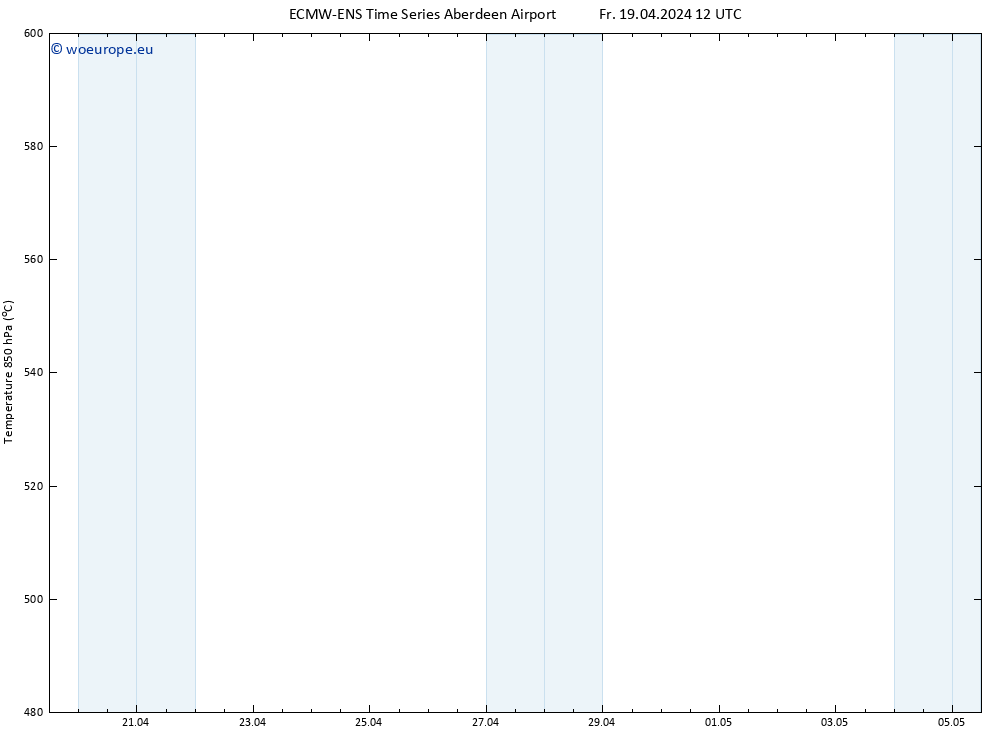 Height 500 hPa ALL TS Fr 19.04.2024 18 UTC