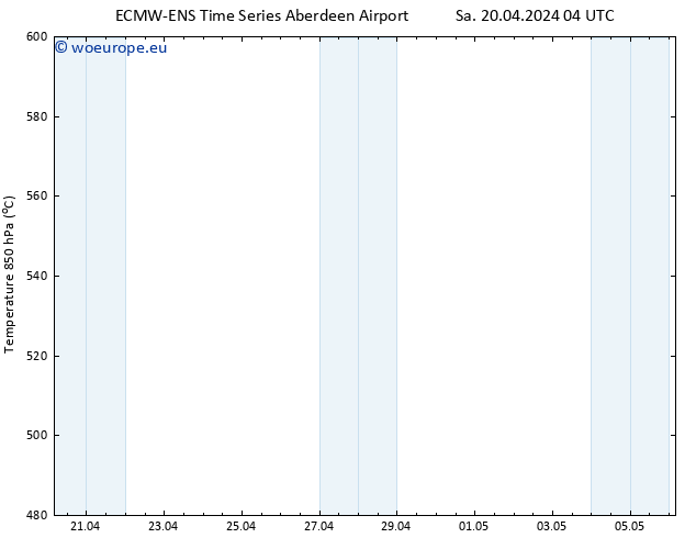 Height 500 hPa ALL TS Su 21.04.2024 04 UTC