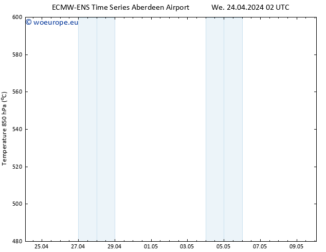 Height 500 hPa ALL TS Th 25.04.2024 02 UTC