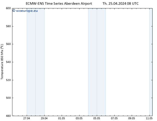 Height 500 hPa ALL TS Th 25.04.2024 20 UTC