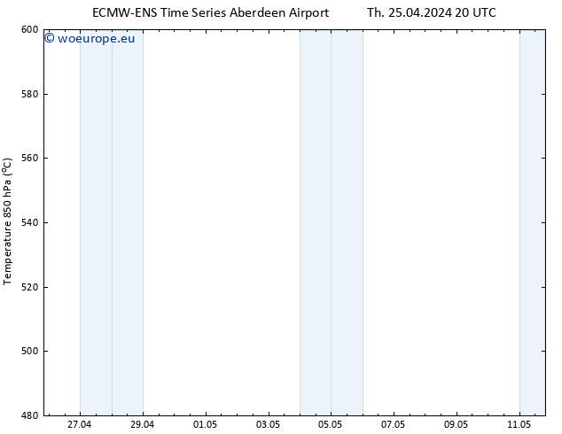 Height 500 hPa ALL TS Fr 26.04.2024 08 UTC