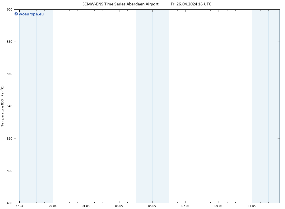 Height 500 hPa ALL TS Sa 27.04.2024 04 UTC