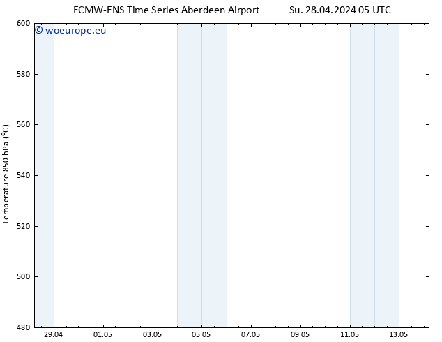 Height 500 hPa ALL TS Su 28.04.2024 11 UTC