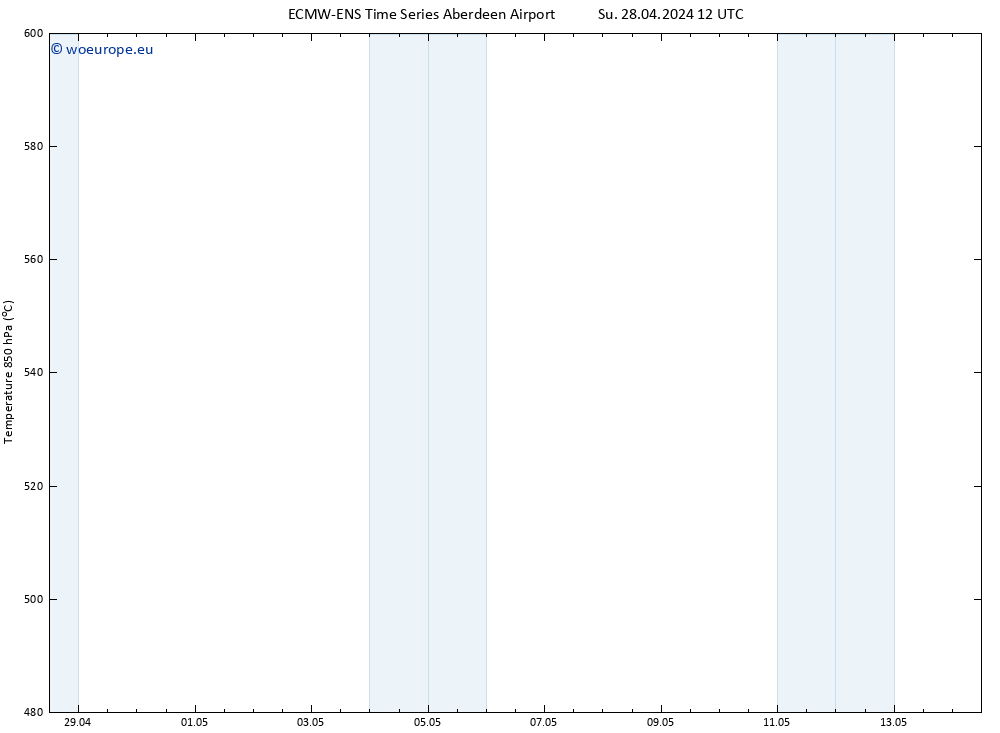 Height 500 hPa ALL TS Su 28.04.2024 12 UTC