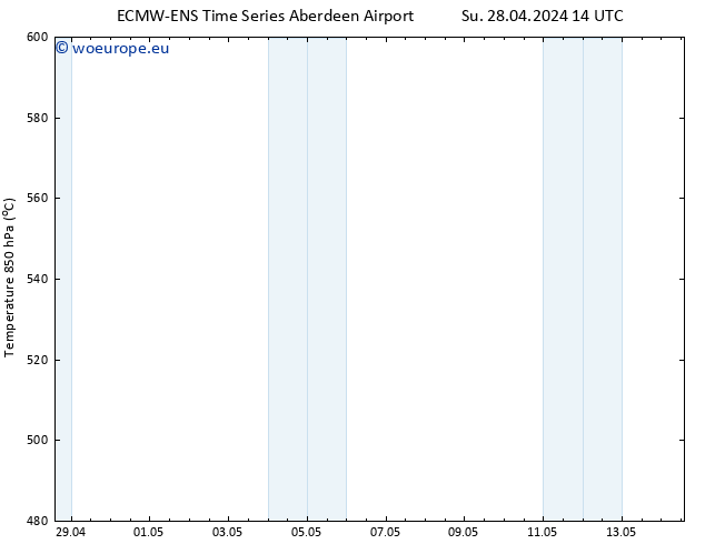 Height 500 hPa ALL TS Fr 03.05.2024 14 UTC