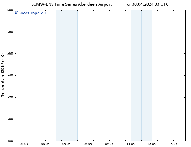 Height 500 hPa ALL TS Th 09.05.2024 15 UTC