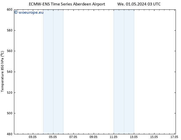 Height 500 hPa ALL TS Th 09.05.2024 15 UTC