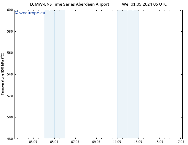 Height 500 hPa ALL TS Fr 03.05.2024 11 UTC