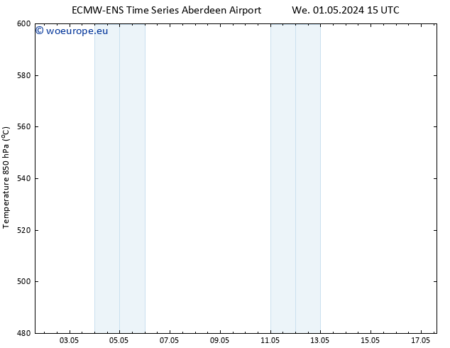 Height 500 hPa ALL TS Th 02.05.2024 21 UTC