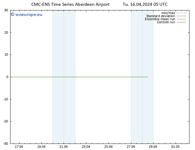 Height 500 hPa CMC TS Tu 16.04.2024 11 UTC