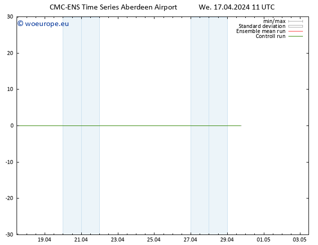 Height 500 hPa CMC TS We 17.04.2024 11 UTC