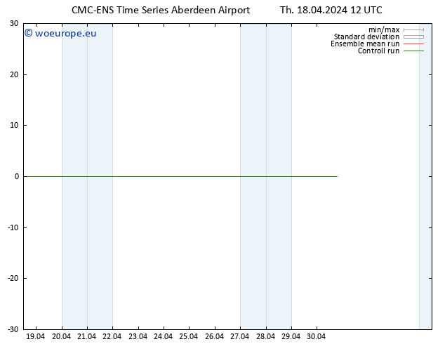 Height 500 hPa CMC TS Th 18.04.2024 12 UTC