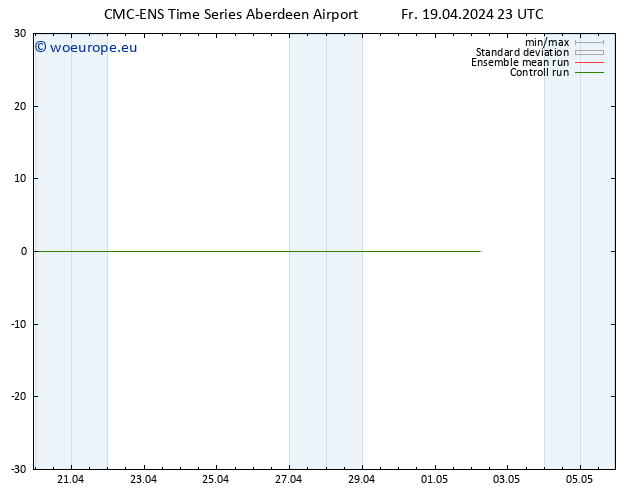 Height 500 hPa CMC TS Sa 20.04.2024 05 UTC