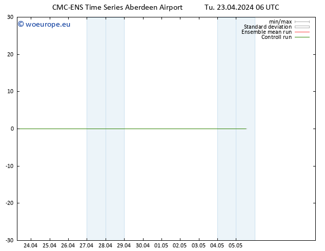 Height 500 hPa CMC TS We 24.04.2024 06 UTC