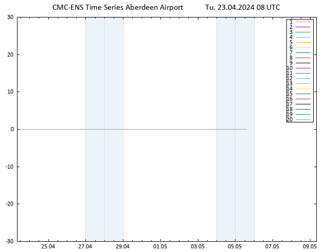 Height 500 hPa CMC TS Tu 23.04.2024 08 UTC