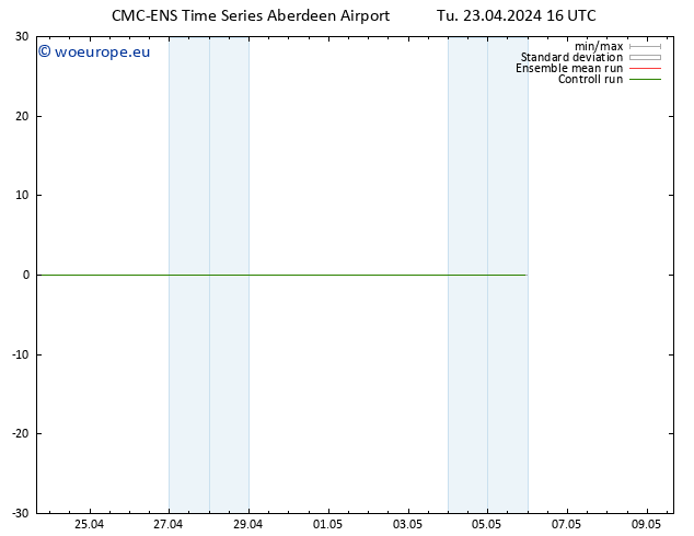 Height 500 hPa CMC TS Tu 23.04.2024 22 UTC