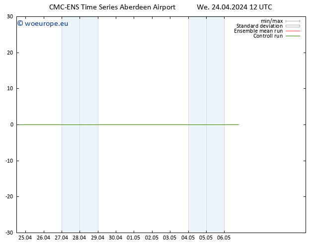 Height 500 hPa CMC TS We 24.04.2024 12 UTC