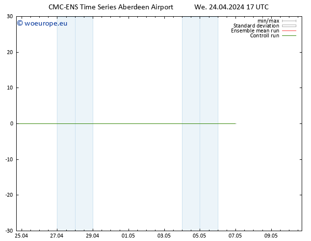 Height 500 hPa CMC TS We 24.04.2024 17 UTC