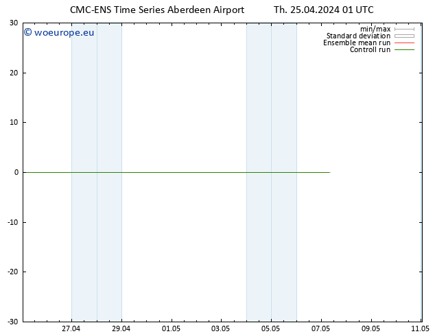 Height 500 hPa CMC TS Th 25.04.2024 01 UTC