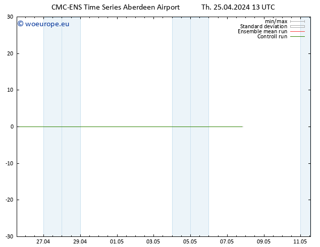 Height 500 hPa CMC TS Th 25.04.2024 19 UTC