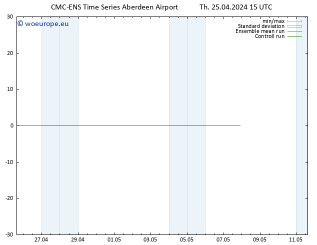 Height 500 hPa CMC TS Th 25.04.2024 21 UTC