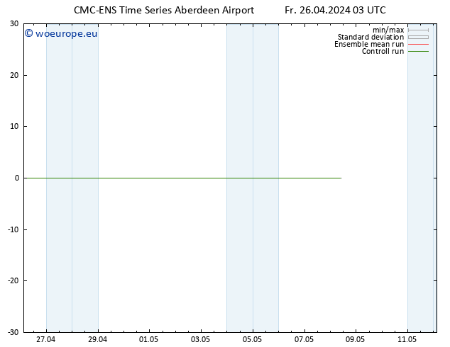 Height 500 hPa CMC TS Fr 26.04.2024 09 UTC