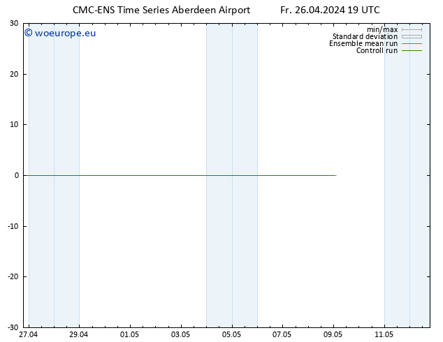 Height 500 hPa CMC TS Sa 27.04.2024 01 UTC