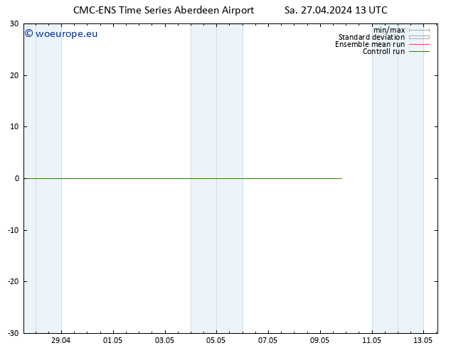 Height 500 hPa CMC TS Sa 27.04.2024 19 UTC