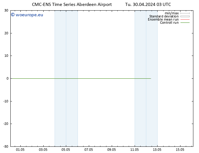 Height 500 hPa CMC TS Su 12.05.2024 09 UTC