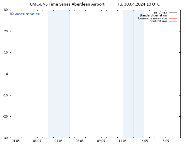 Surface wind CMC TS We 01.05.2024 10 UTC