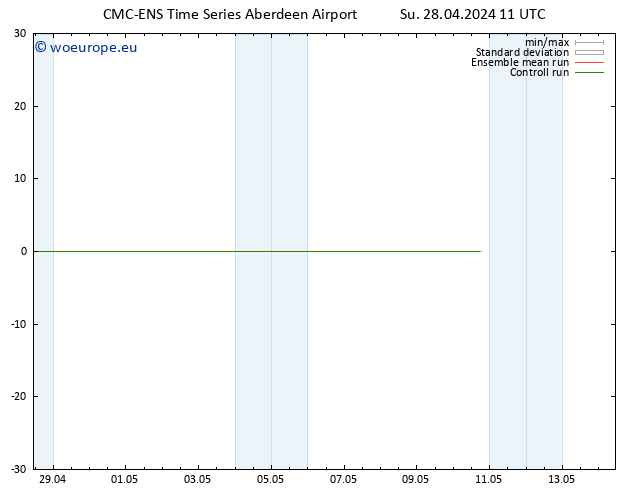 Surface wind CMC TS Su 28.04.2024 11 UTC