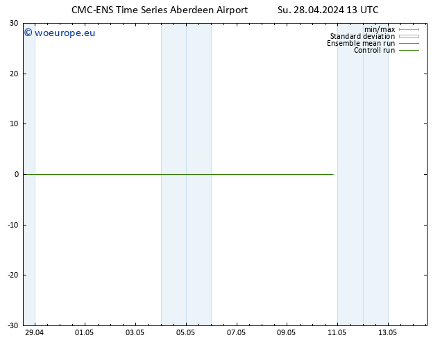 Surface wind CMC TS Mo 29.04.2024 13 UTC