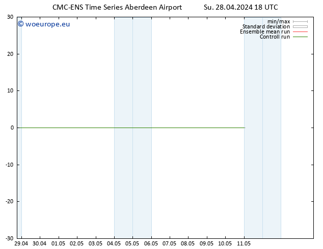 Surface wind CMC TS Su 28.04.2024 18 UTC