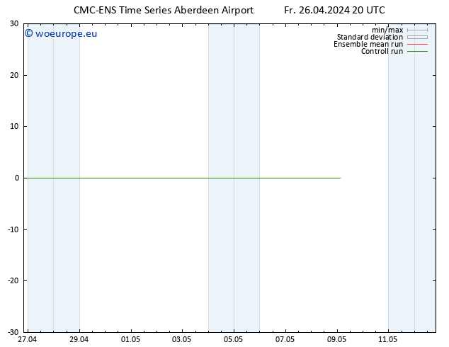 Temperature (2m) CMC TS Sa 27.04.2024 02 UTC