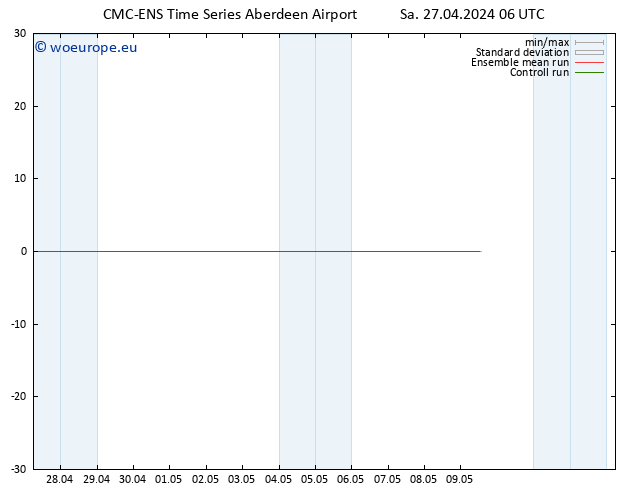 Temperature (2m) CMC TS Th 09.05.2024 12 UTC